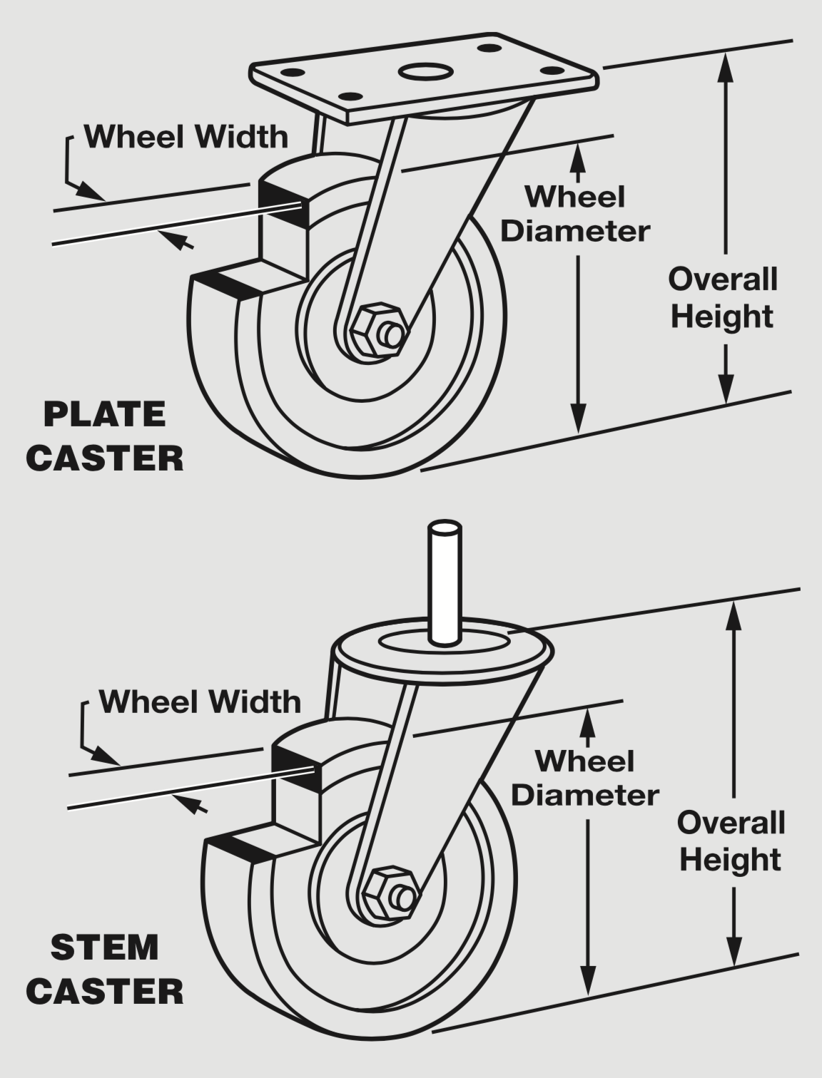 Types of Casters & Wheel Guide